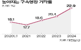 구속영장,수사,사건,구속,기각,법원,청구,영장