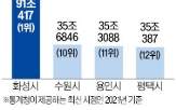 도시,전국,기업,지역,반도체