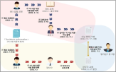 수능,경찰,지문,영어,유출,2023학년도,문항,의혹