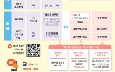 지원제도,가이드북
