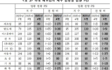악화,업황,전망,전문가
