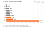 지역,입주물량,입주,경기