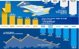 카드,소비,결제액,대비,전년,업종,결제,추정액,감소,부진