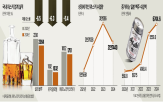 위스키,매출,하이볼,지난해,전년,증가율,국내