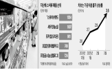 제품,가격,오리온,가성비,브랜드,동결,상품,식품사