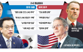 미국,협상,정부,한국,트럼프,장관,대통령,방위비,협의,요구