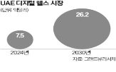 아부다비,솔루션,분야,질환,계획