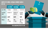 매도,주가,주식,내부자,대표,제도,처분,코나아이,이스타코,보유