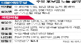 후보,정년,연장,공약,민주당,4일제,대선