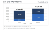 입주,지역,입주물량,단지,전월,전국