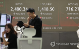 관세,실적,협상,지수,대비,미국,발표,코스피,가운데