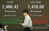 수출,지수,코스피,반도체,상승,각각,거래일,이날