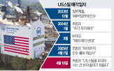 스틸,트럼프,대통령,일본,미국,인수,일본제철,철강,국채