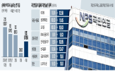 국민연금,매수,증시,연기금,관세,종목,비중,순매수,국내