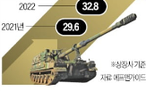 지난해,매출,무기,영업이익,수출,국내,재래식,방산,전차,대비