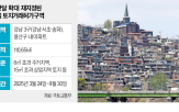 거주,허가,주택,입주권,재개발,입주,토지거래허가구역,아파트