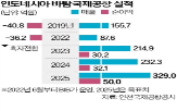 공항,운영,공사,바탐공항,흑자,인력