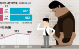 교수,논문,비만,먹는,시간,식품,비만율,이유,준비