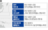 미국,철강재,제철소,포스코그룹,인도,현지,확보