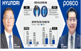 포스코,배터리,현대차그룹,미국,분야,루이지애나,생산,소재,현대차,제철소