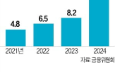 자사주,기업,소각,교환사채,경영권