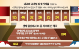 중국,미국,관세,협상,국가,일본,상호관세,무역,부과