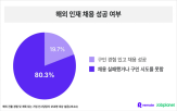 해외,기업,진출,채용,인재