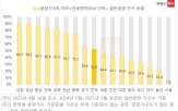 대출,아파트,청년주택드림대출,서울,분양가,신축
