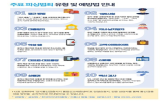 보이스피싱,예방