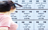 상승,재지정,지수