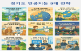 조성,경기도,기반,전략,기업,생태계