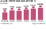 공무원,고용부,업무,사기,퇴직