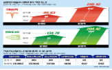 테슬라,주가,엔비디아,기초자산,초저녹,수익률,종목,손실