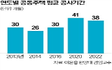 공기,기간,공사,평균,공사비,사업장