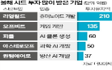 투자,대표,스타트업,시드,게임,피지컬