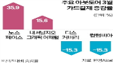 브랜드,아웃도어,타깃,연령층