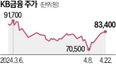 외국인,은행주,금융지주,금융