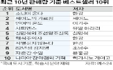 분야