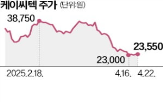 케이씨텍,케이씨,주식,공개매수