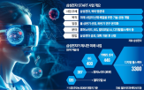 삼성전자,기술,로봇,개발,미래,프로젝트,분야,삼성,북미,공대