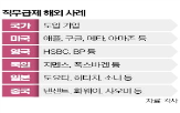 직무급,기업,운영,도입,직무