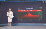 달러,실적,시장,예상치,인도,매출,발표,테슬라,상회,계획