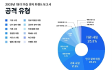 피싱,위장,사칭,문자,안랩,사용자
