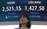 지수,관세,완화,코스피,대비,모습,우려,강세,상승
