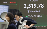 강세,지수,순매도,테슬라,코스피