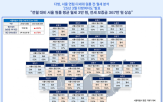 평균,월세,보증금,서울