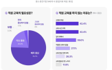 교육,직원,기업,인식,중소,중견기업,평균,필요성