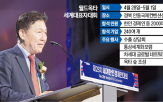 월드옥타,안동,산불,행사,국내,지원,지역,회복,피해,기업