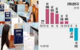 채권,발행,은행채,은행,자금,대출,금리