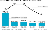 기업,상장,코넥스시장,지난해,코스닥시장,코스닥